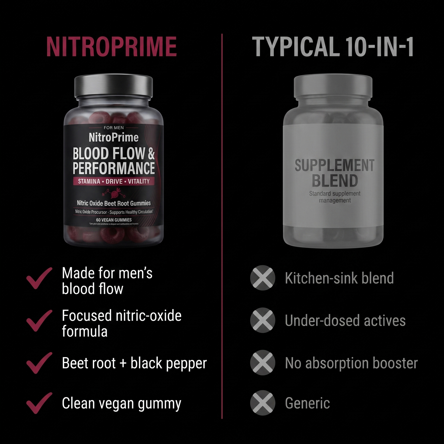 NitroPrimes Erectile Bloodflow Strawberry Gummies